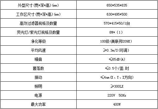 垂直流桌上型工作臺技術參數