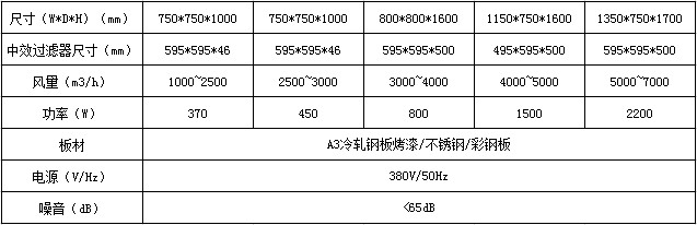 新風柜技術參數(shù)