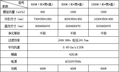 移動(dòng)式空氣自?xún)羝骷夹g(shù)參數(shù)