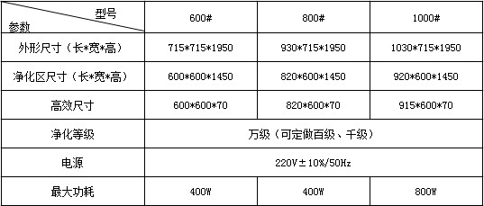 取樣車技術參數(shù)