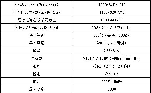 雙人垂直流工作臺(tái)參數(shù)表