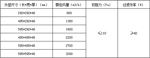 活性炭過濾網(wǎng)技術(shù)參數(shù)表