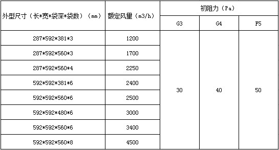 活性炭過(guò)濾袋參數(shù)表