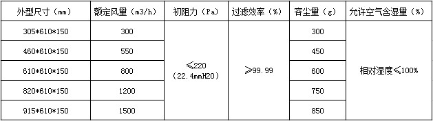 耐高濕高效過(guò)濾器技術(shù)參數(shù)